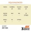 AK Interactive AK11004 Ivory 17ml